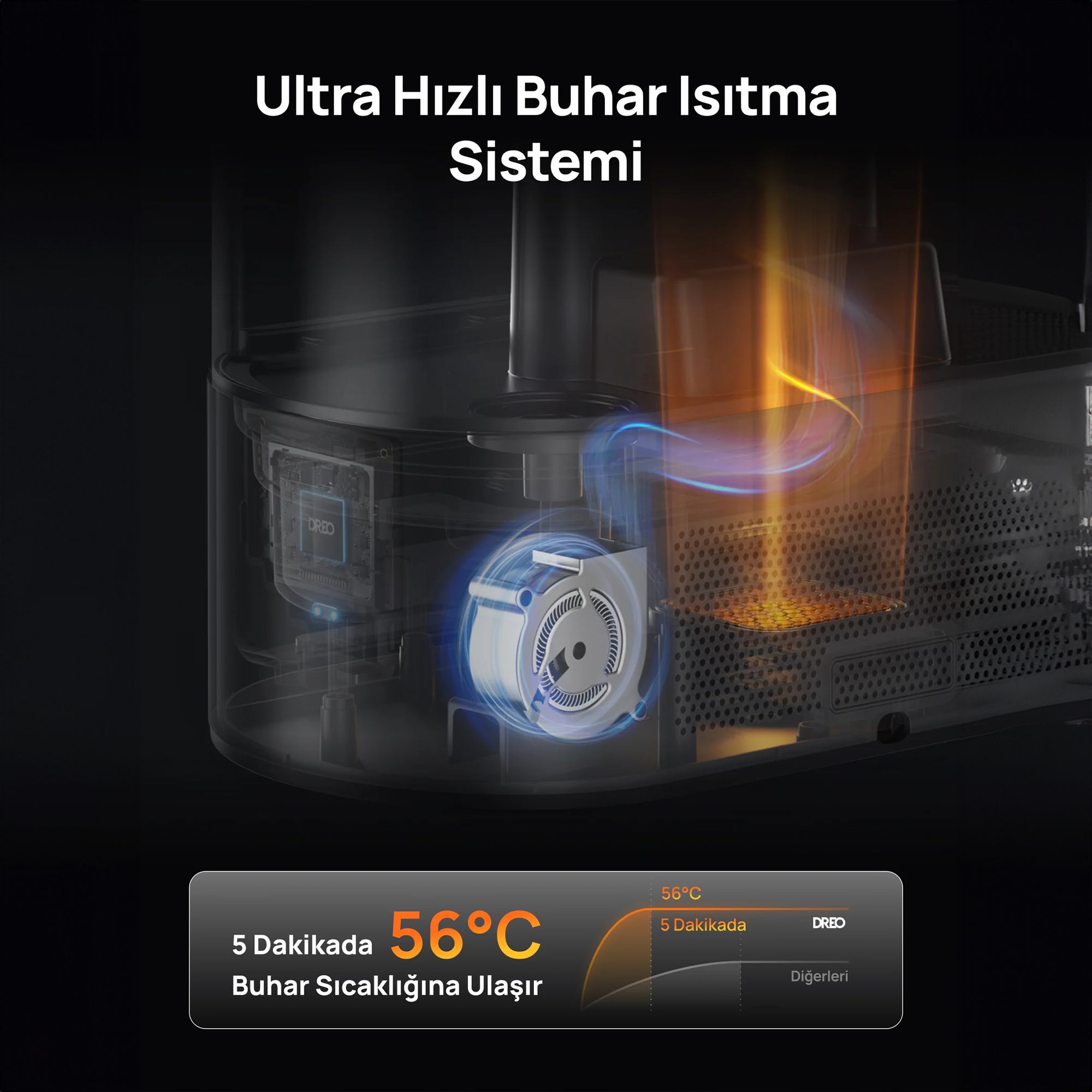DREO Akıllı Nemlendirici 813S