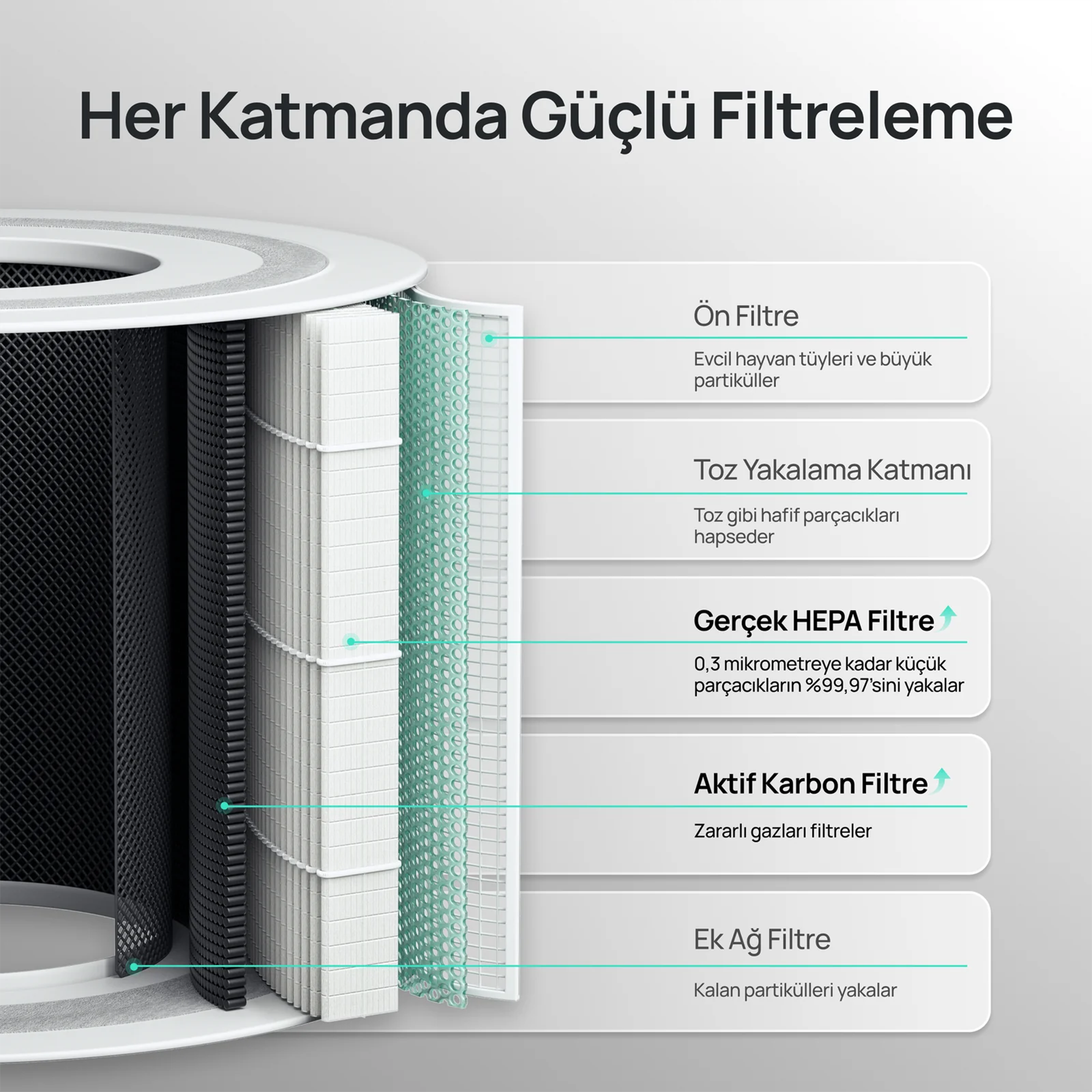 Macro AP505S Hava Temizleyici Yedek Filtresi