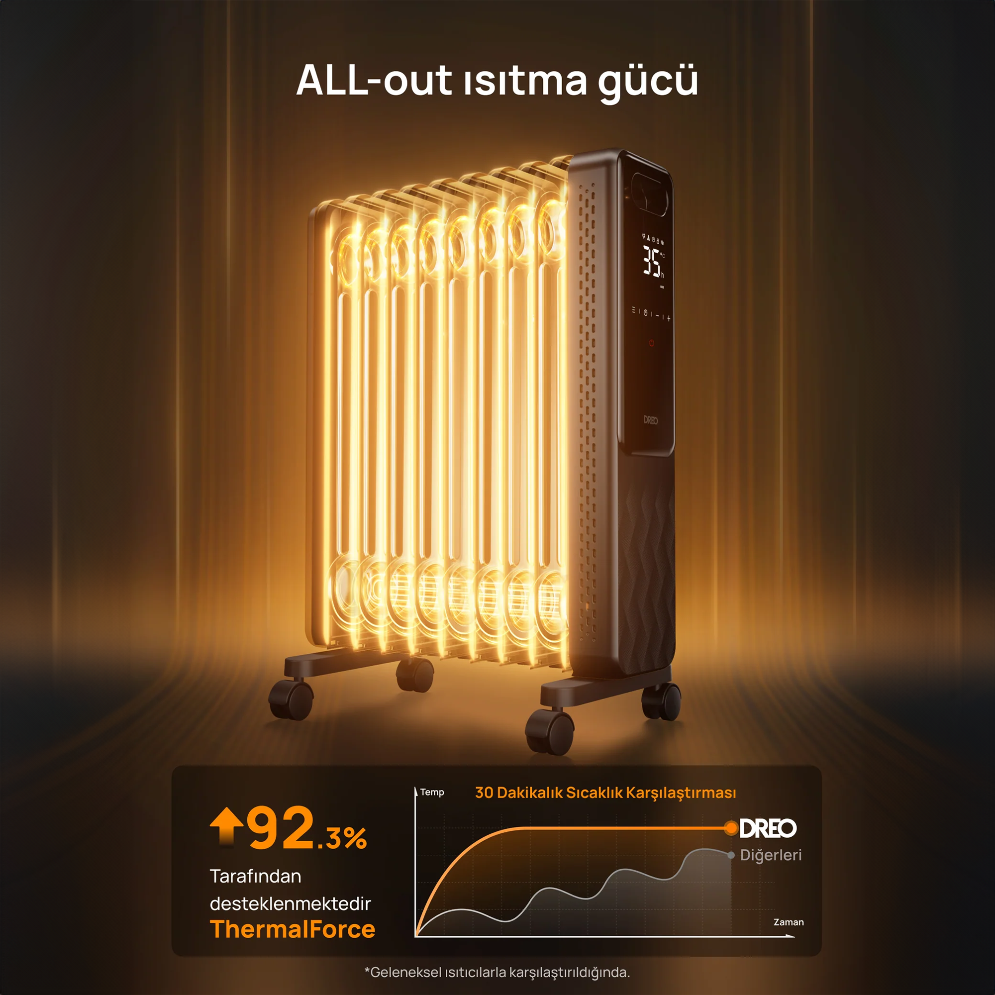 DREO OH310 Akıllı Yağlı Radyatör Isıtıcı – Enerji Tasarruflu, Sessiz Çalışma, Geniş Alan Isıtma Performansı