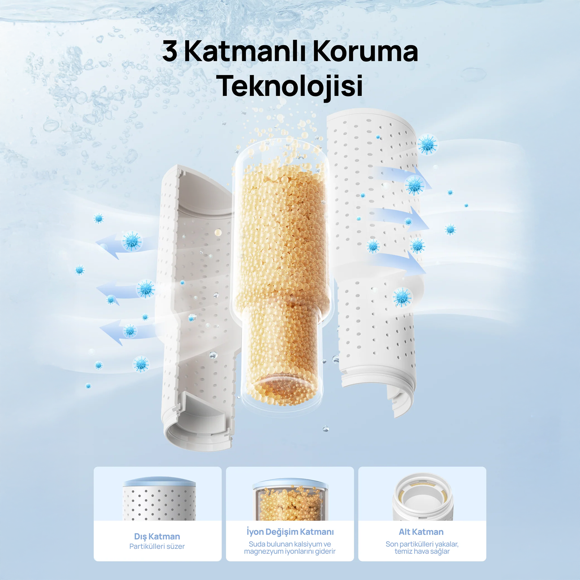 DREO Nemlendirici Kireç Önleyici Filtre – 3’lü Paket