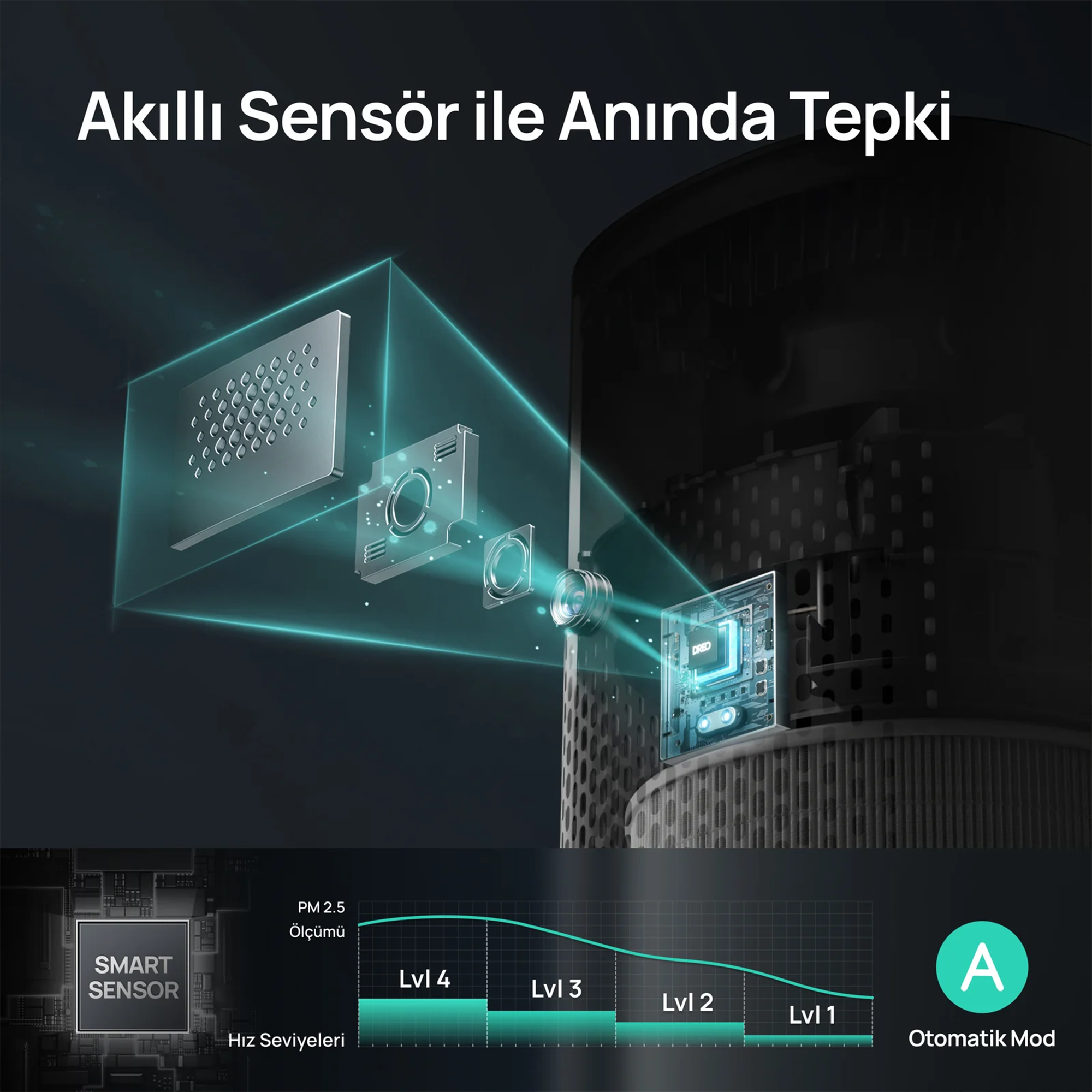 DREO Macro 605S Akıllı Hava Temizleyici – True HEPA, Sessiz Çalışma