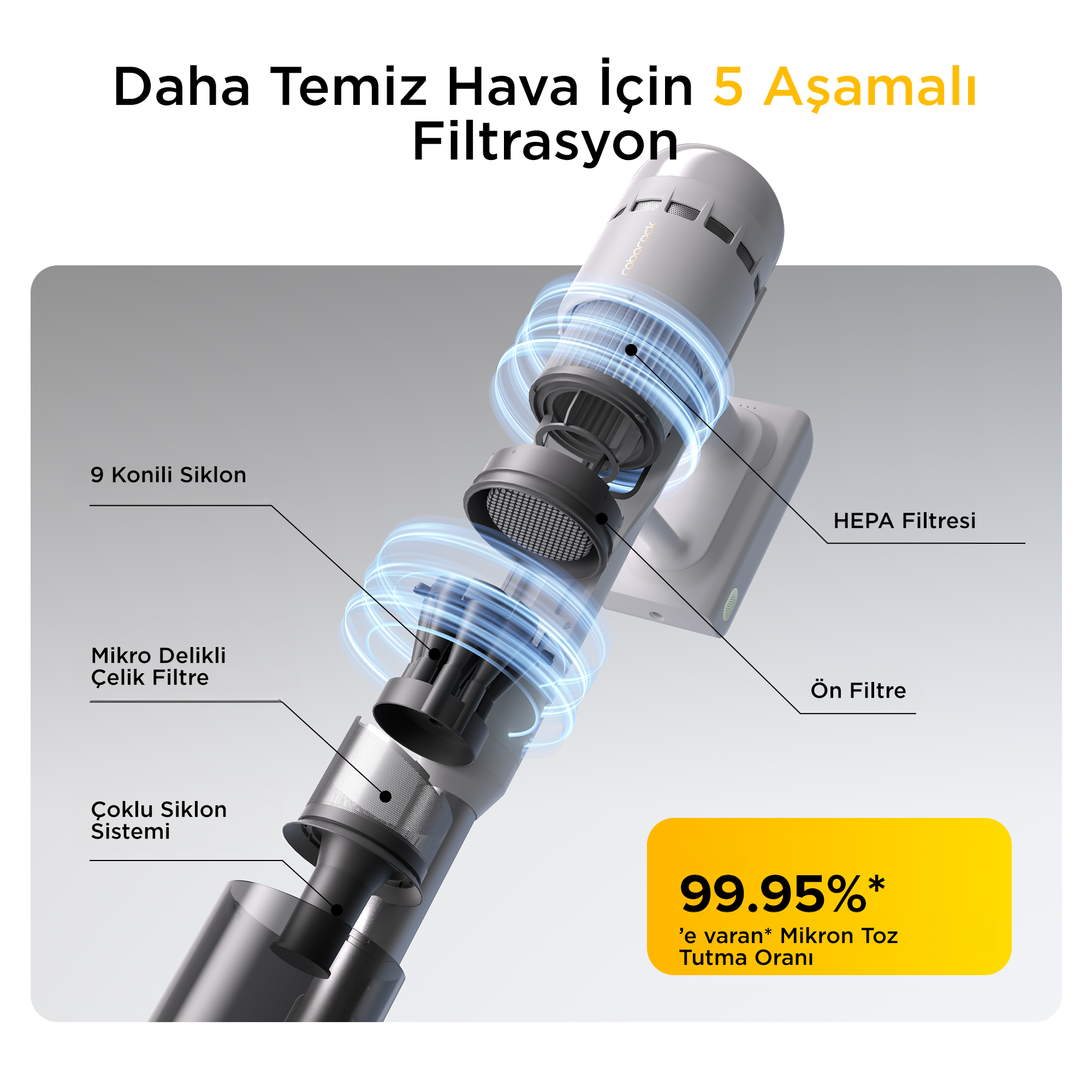 Roborock H60 Süpürge